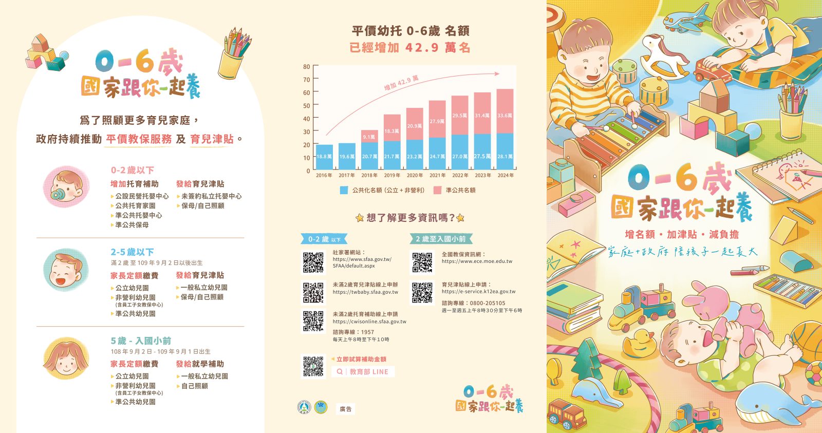 0-6歲寶貝國家跟你一起養喔