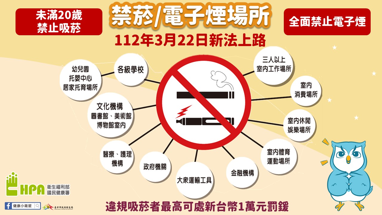 菸害防制法擴大禁菸之室內外公共場所包含居家式托育場所！